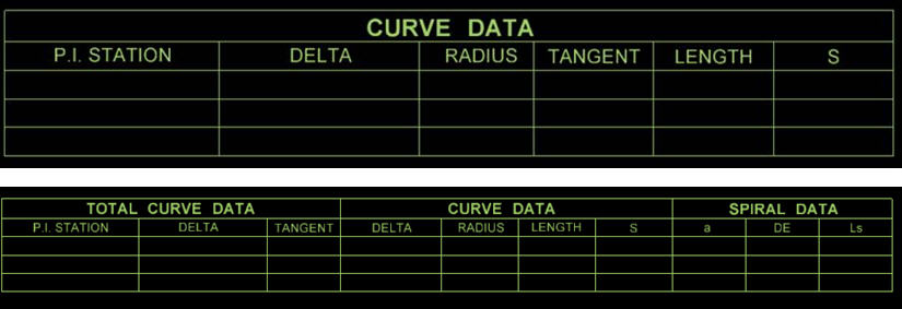 curve data table