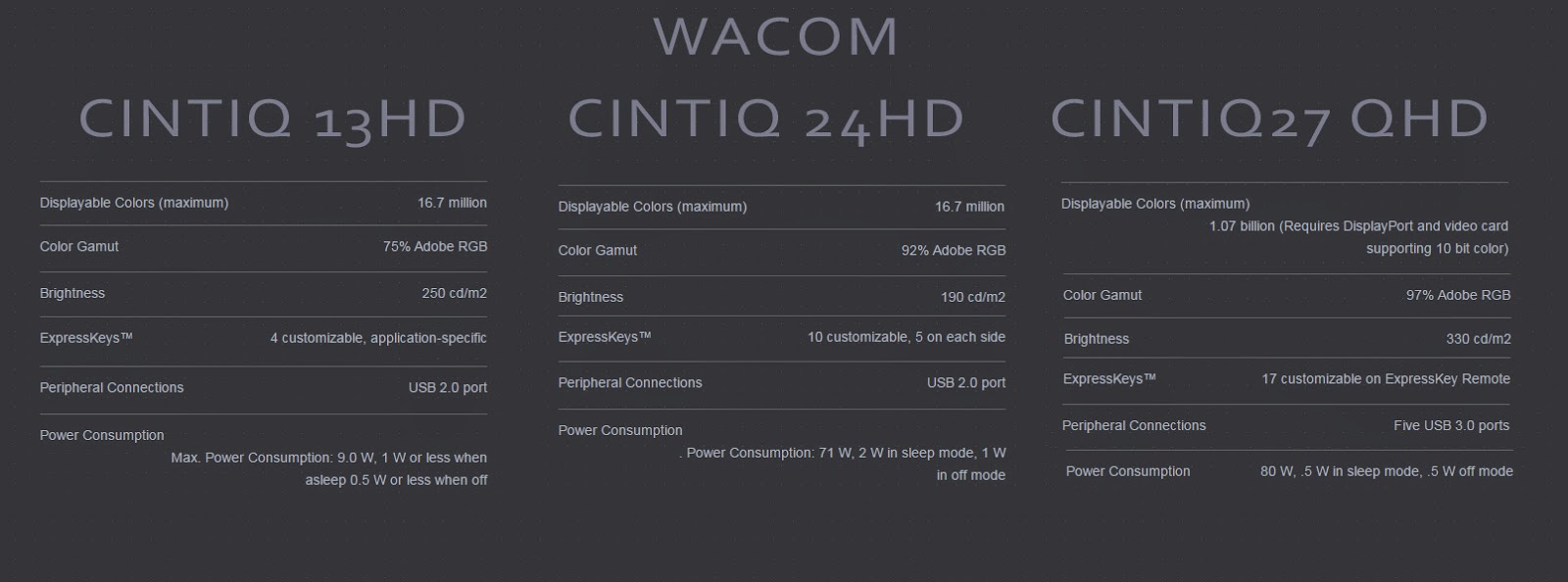 Better wacom cintiq 13hd tablet driver 6.3.20-4 for mac